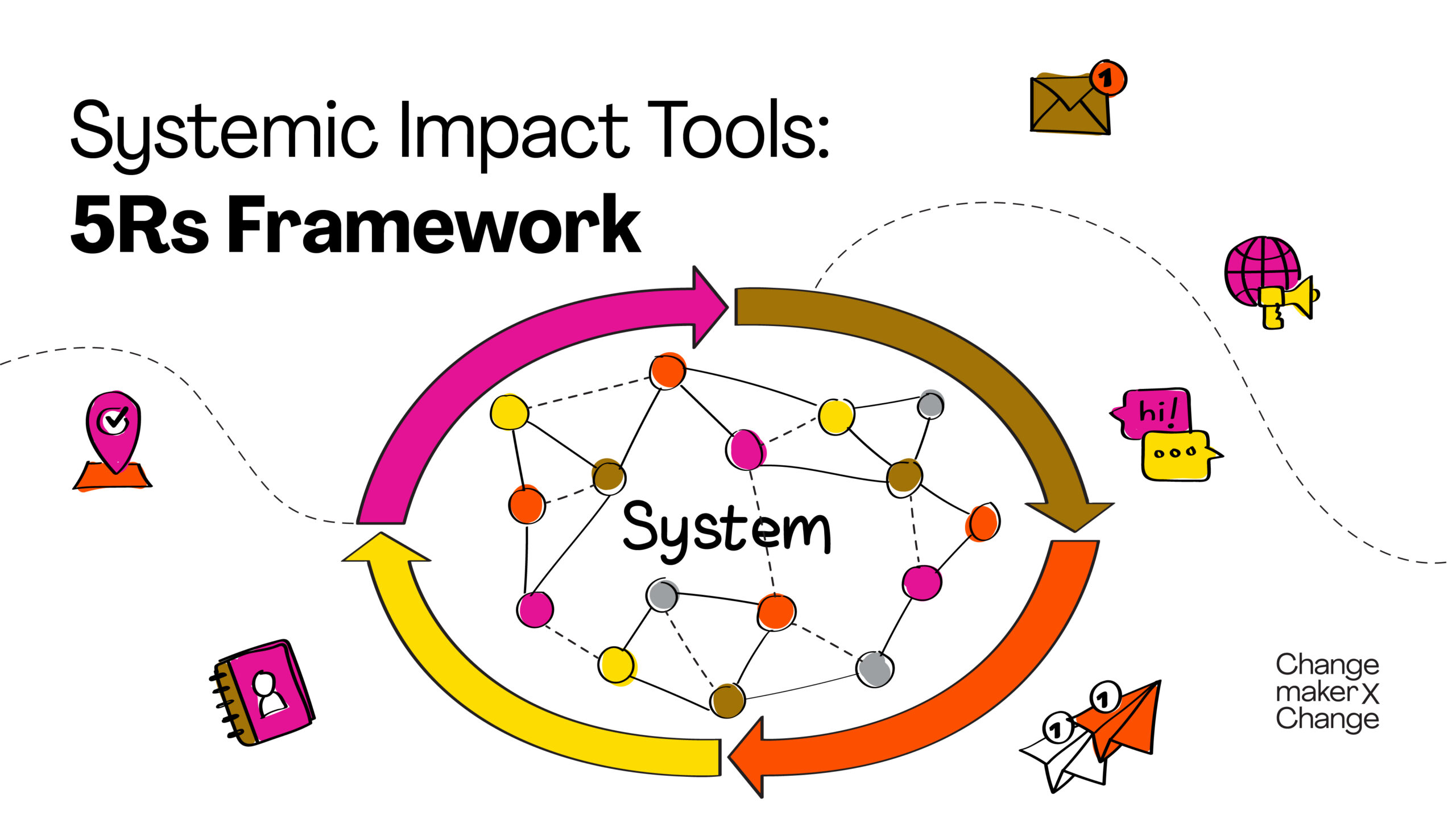 ChangemakerXchange Systemic Impact Tools - 5Rs Framework