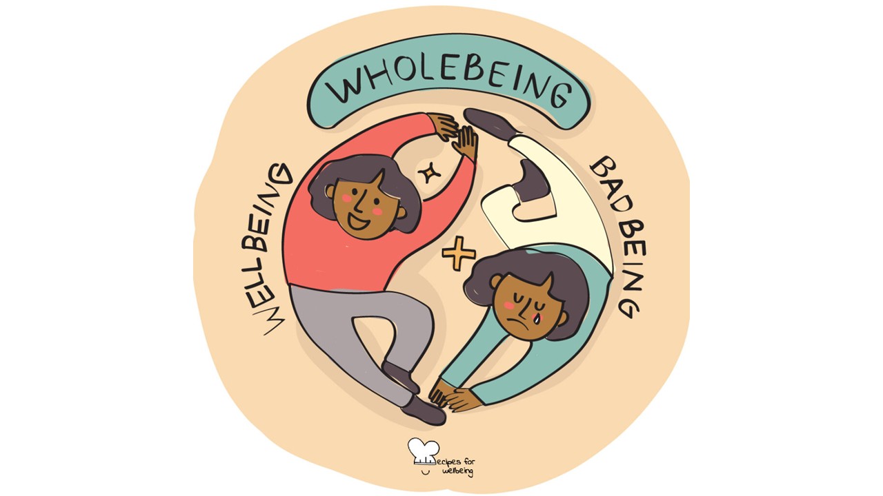 Recipes for Wellbeing